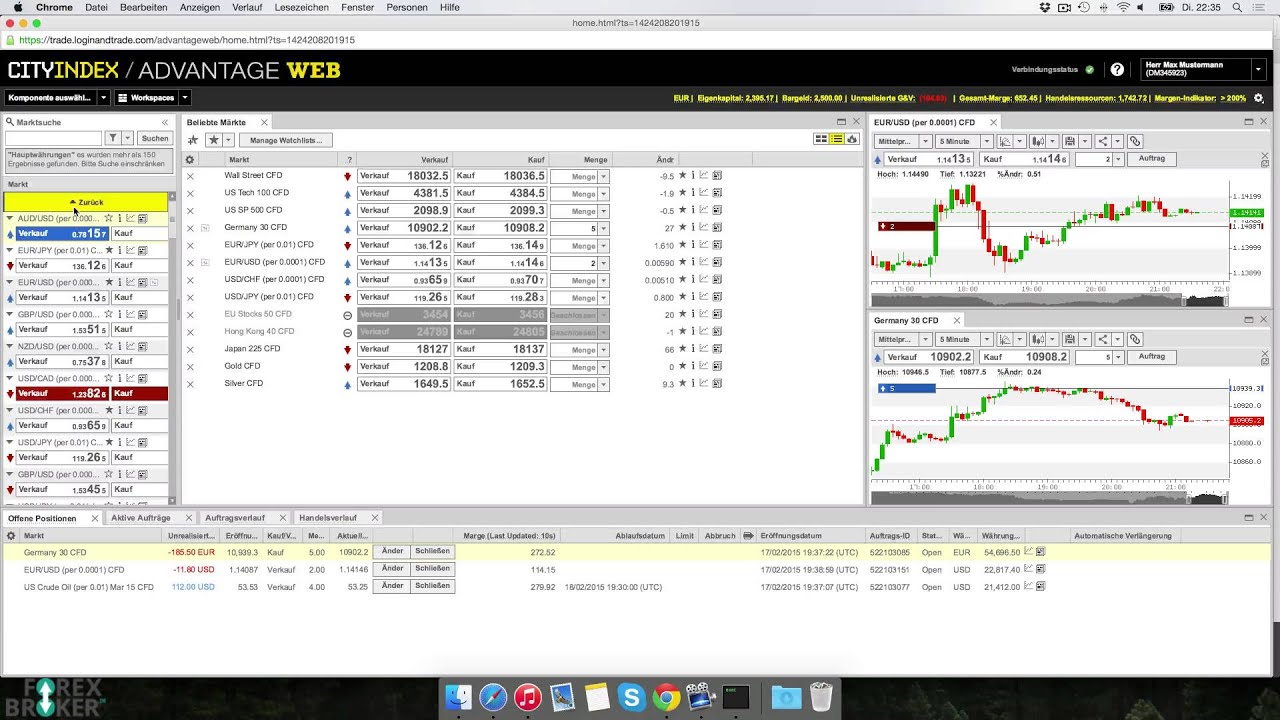 City index forex