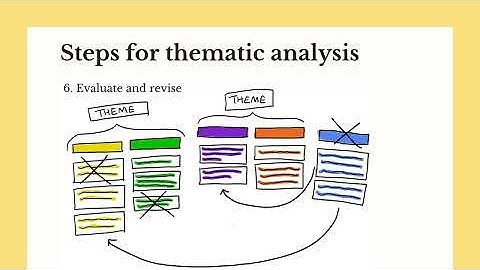 Thematic Analysis | Explanation and Step by Step Example