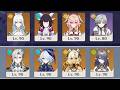 6.5B Spiral Abyss - Floor 11 (@joman130's Account): Learning Zibai, Columbina, Linnea, and Illuga