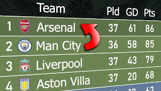 Premier League 2023/24 | Animated League Table 🏴󠁧󠁢󠁥󠁮󠁧󠁿