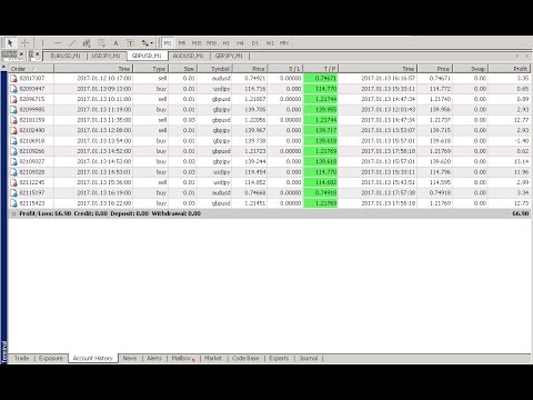 Forex basket trader ea