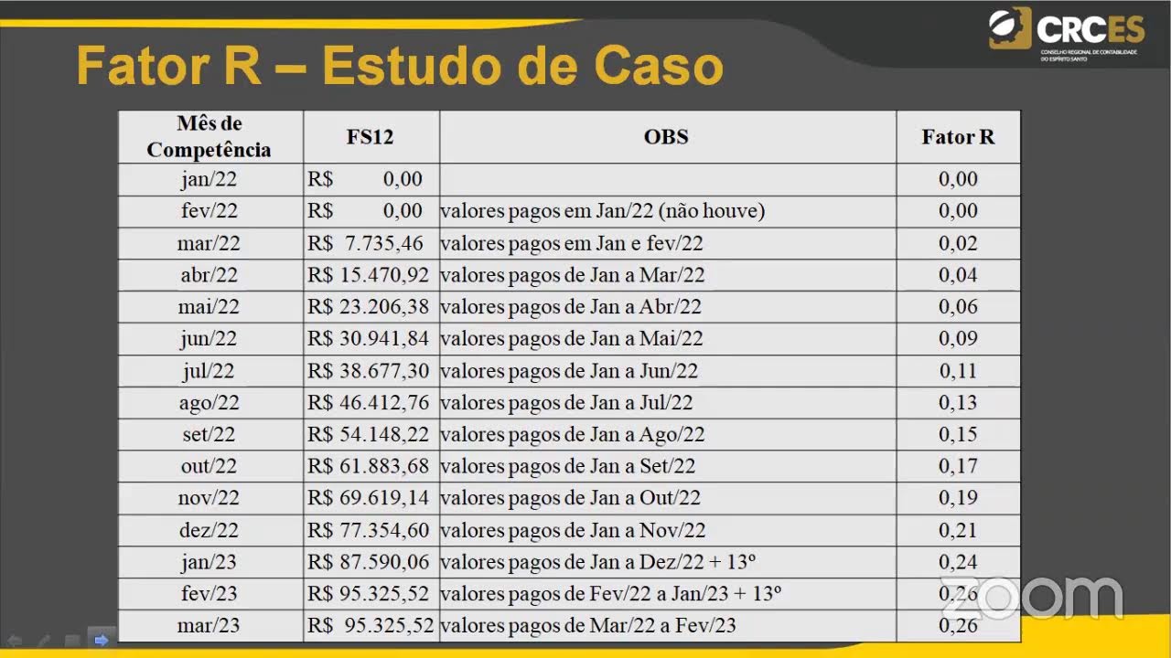Exemplo De Calculo Do Fator R Simples Nacional