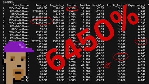 Claude Code 4 Tradingview To Make You ACTUALLY Profitable