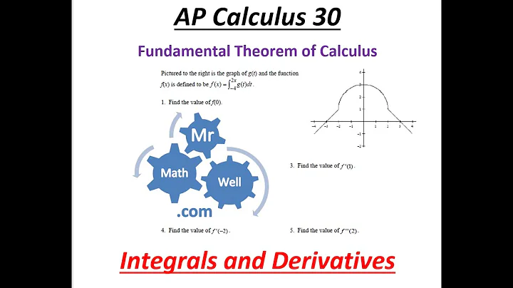AP Calculus 30 L Fundamental Theorem AP questions - 2021