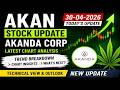 AKAN Stock Analysis Today | Akanda Corp Stock Latest Trend April 30 2026