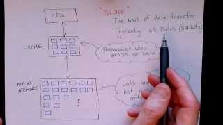 Lecture 2/9:Caches-Basic Concepts