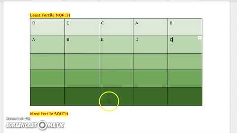 AP Stats 4.2 & 4.3 FRQ Answer & Explanation