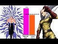 GOKU All Forms Vs SAITAMA Power Level Comparison 2025 GOKU All Forms Vs SAITAMA Power Level Comparison 2025