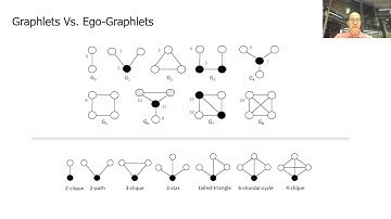 Analysing Ego-Networks via Typed-Edge Graphlets