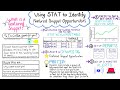 Using STAT to Idenitfy Featured Snippet Opportunities — Whiteboard Friday 1