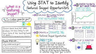Using STAT to Idenitfy Featured Snippet Opportunities — Whiteboard Friday 1