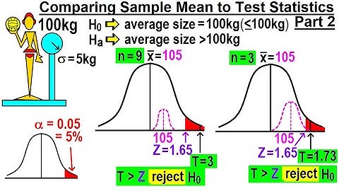 Statistics: Ch 9 Hypothesis Testing (18 of 35) Comparing Sample Mean to Test Statistics: Part 2