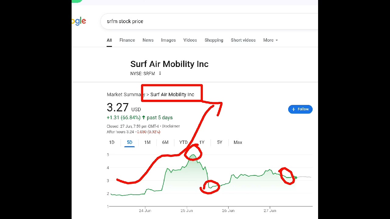 Surf Air Mobility, srfm stock analysis buy or sell