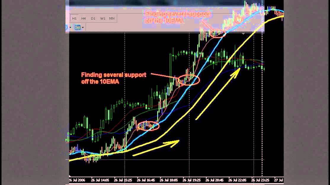 forex trading 4 beginners