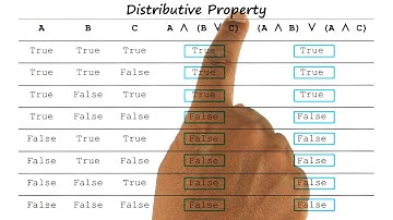 Exercise: Distributive Property Quiz Solution - Georgia Tech - KBAI: Part 3