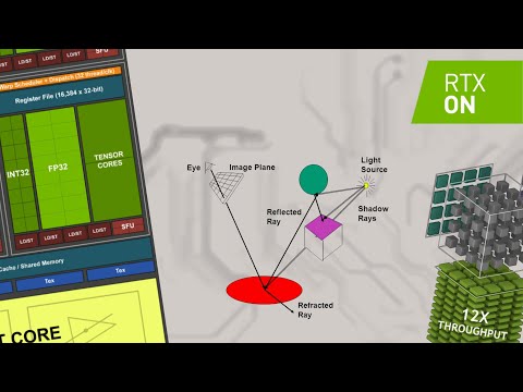 Связаны ли частоты CUDA, RT и тензорных ядер в RTX картах?