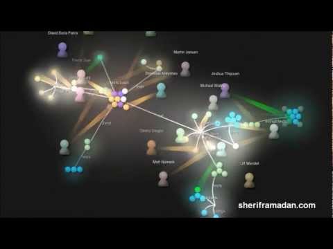 A Look Back on PHP 5.5 Development in 2012