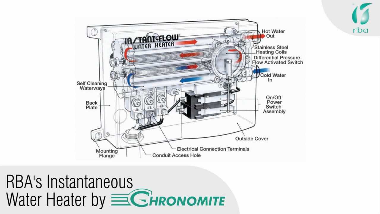 RBA's Tankless Electric Water Heater - YouTube