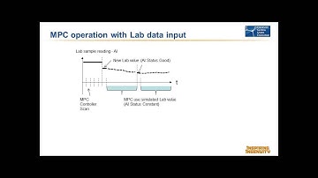 Wireless Model Predictive Control MPC