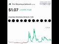 Morpheus network mnw logistique  blockchain