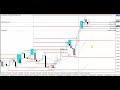 Forex Swing Trading Strategies (4 Hour Chart Strategy ...