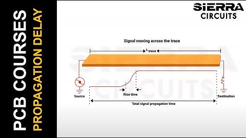 Strategies to Optimize Propagation Delay in PCB Design | Sierra Circuits