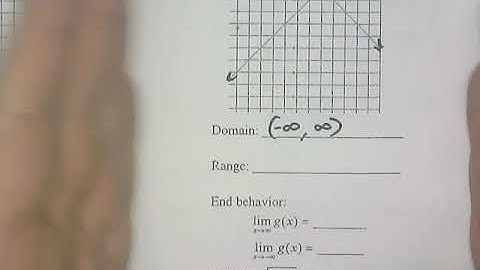 SM2: Domain, Range, and End Behavior