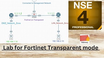 Fortinet LAB  Transparent mode Deep Drive