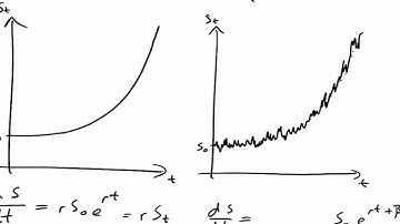 Outline of Stochastic Calculus