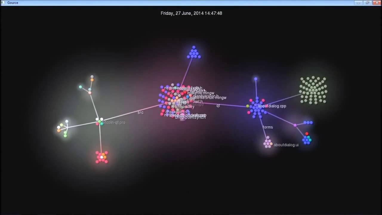 Commits to the Dash Codebase, Visualized! [Part 1/2] - YouTube