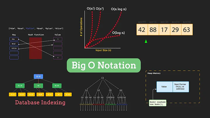 Big-O Notation - Everything you Need for Coding Interviews