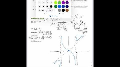 PC 2.6 Graphs of Rational Functions and analyzing