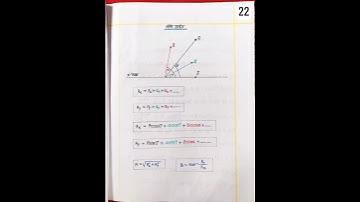 HSC Physics.Vector Hand Note hsc physics 1st paper 2nd chapter.part-1.
