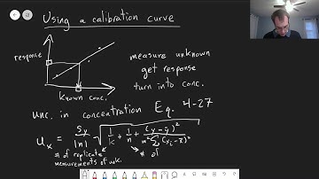 Chapter 4: Uncertainty in a Calculated x Value | CHM 214 | 035