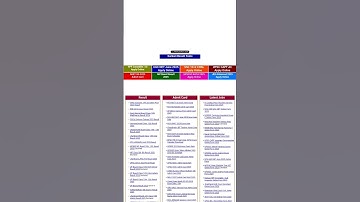 sarkari result website 👍📚📚🖋️#ssc #sarkariresult #rrbntpc #motivationalvideo