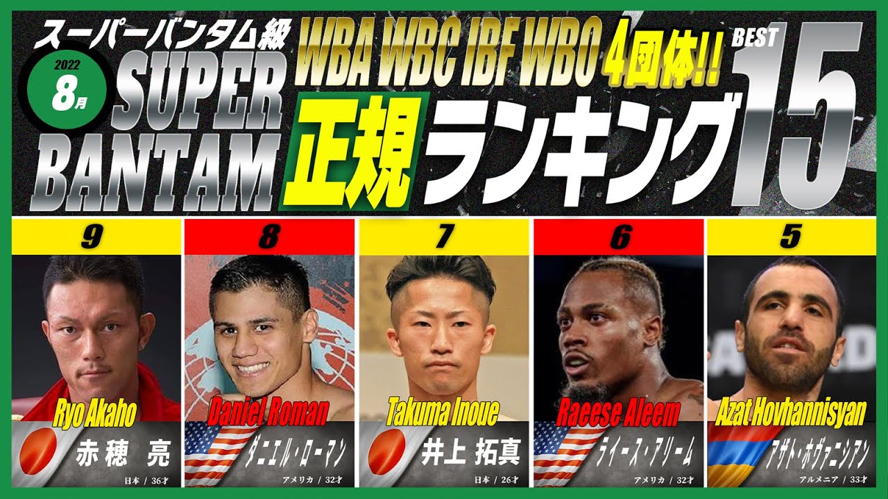 22年8月 スーパーバンタム級 主要4団体ランキング Wba Wbc Ibf Wbo 22年8月6日時点 Youtube