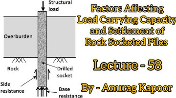 Factors Affecting Load Carrying Capacity and Settlement of Bored cast-in-situ Rock Socketed Piles