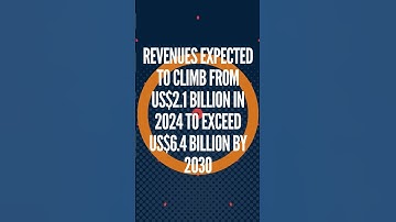 Edge Integration Services Market #hybridedge #edgecomputing #5GMEC #edgeorchestration