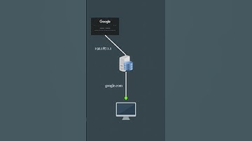Dns spoofing #shortsvideo #shorts #ytshorts