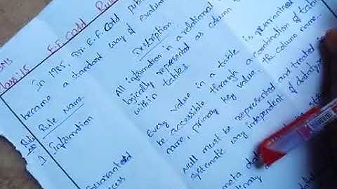 CSNL DBMS CLASS 15 EF CODD Rules (1/2)