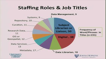 CNI: Institutional Research Data Management: Policies, Planning, Services And Surveys
