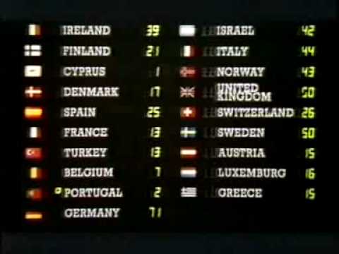 Eurovision 1985 - Voting Part 3/5