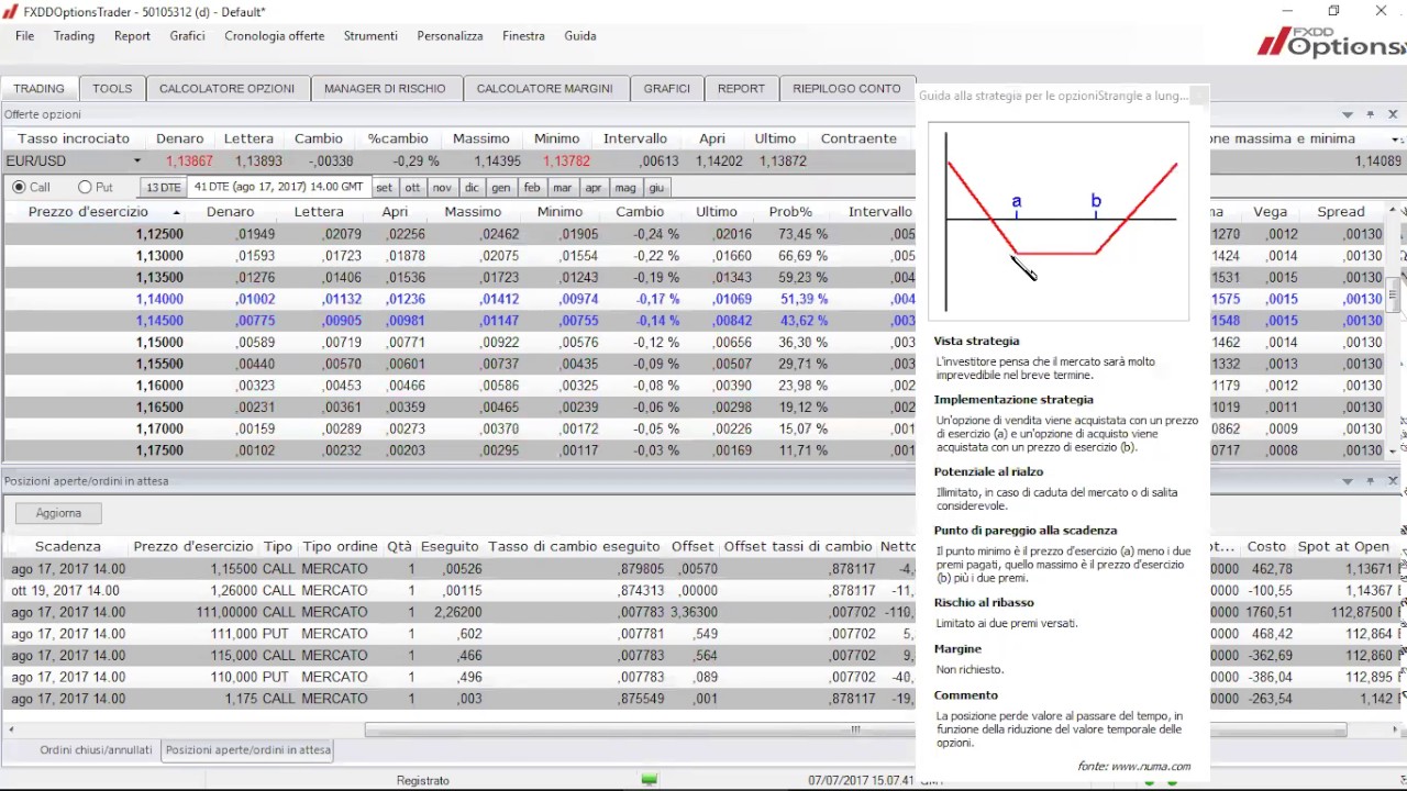Pattern trader forum è un software truffa opinioni e recensione