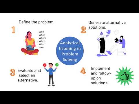 analytical listening in problem solving grade 10 module