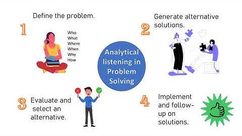 English 10 | Quarter 1 | Week 5 Analytical Listening in Problem Solving