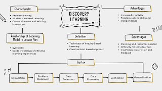 DISCOVERY LEARNING - ENGLISH LESSON PLAN