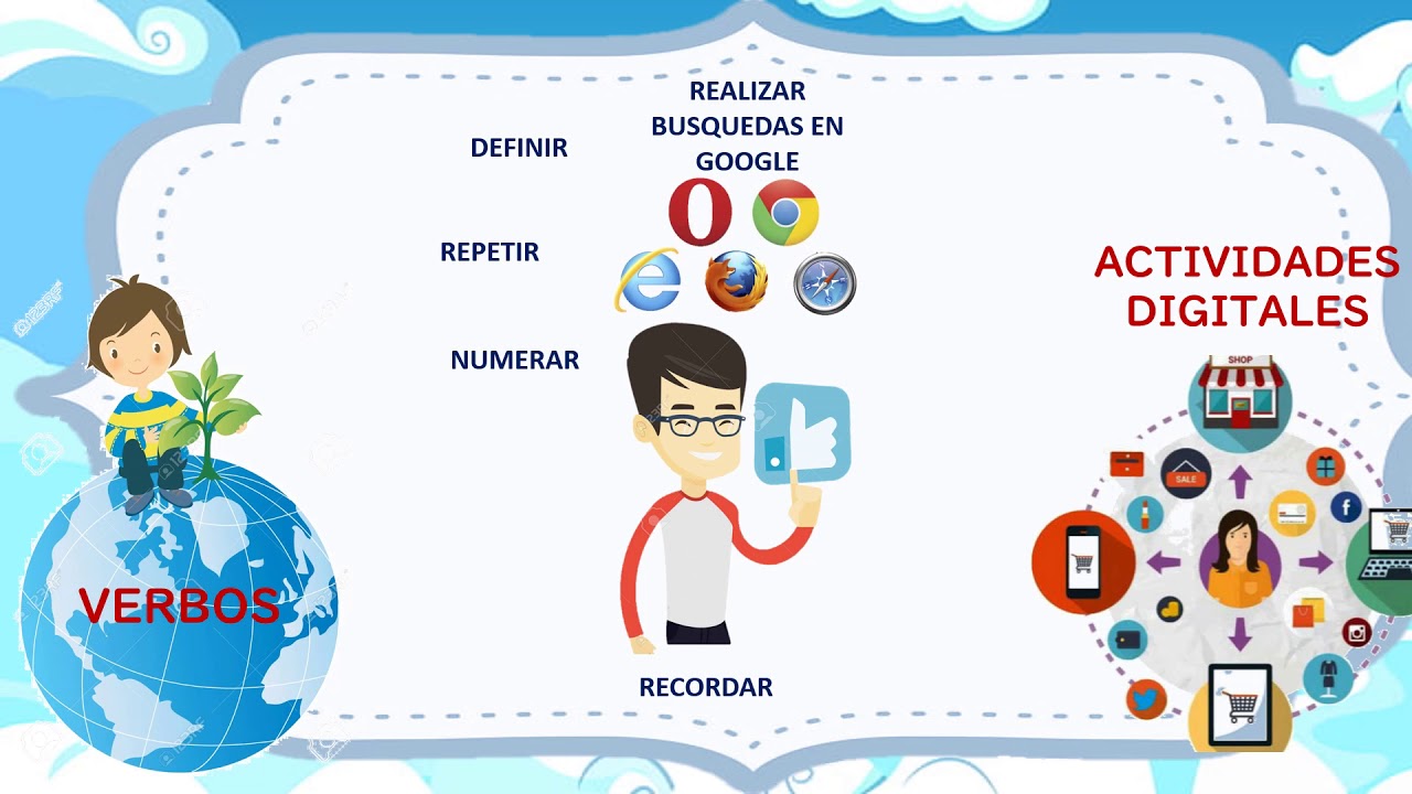 INFOGRAFIA ANIMADA TAXONOMIA DE BLOOM PARA LA ERA DIGITAL