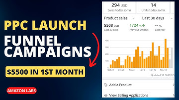Amazon PPC - Funnel Managed Campaign Strategy