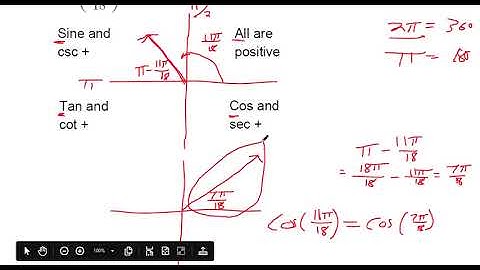 Use reference angles to evaluate sine and cosine functions