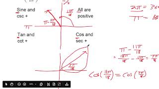 Use reference angles to evaluate sine and cosine functions Profile